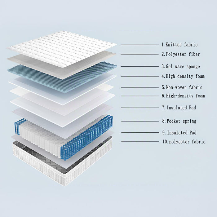 10" Innerspring Hybrid With Gel Foam For Motion Isolation Mattress