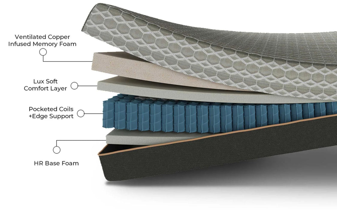 Copper Lux Hybrid - 14" Mattress With Copper Infused Contouring Memory Comfort Layer And Supportive Coil System